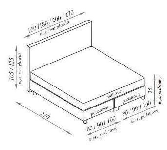 Manželská postel BOXSPRING 101