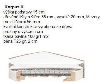 Manželská postel BOXSPRING 102