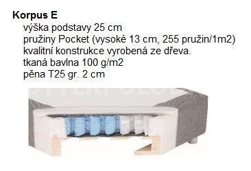 Manželská postel BOXSPRING 101
