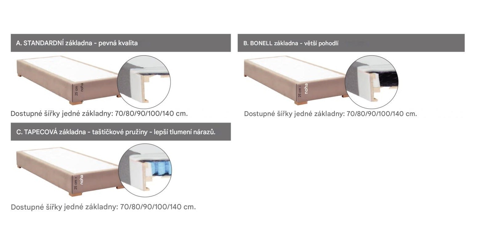 Manželská postel BOXSPRING 900