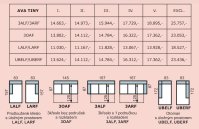 Sedací souprava AVA TINY PROGRAM